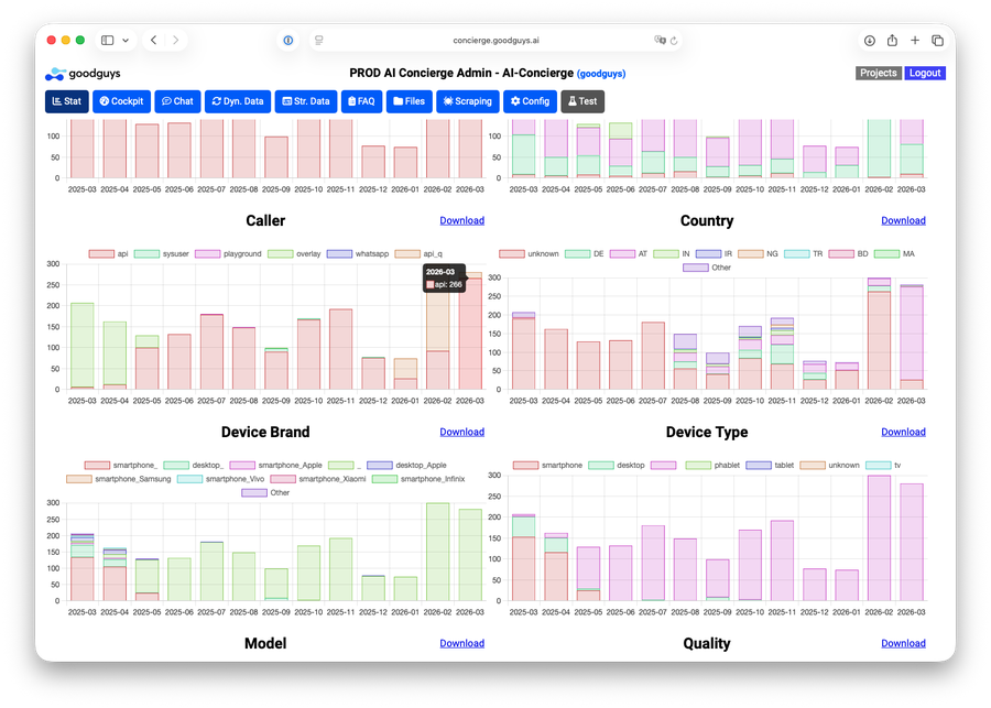 AI-Concierge Analytics Dashboard