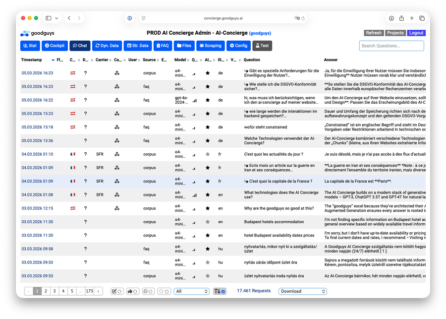 AI-Concierge Chatprotokoll