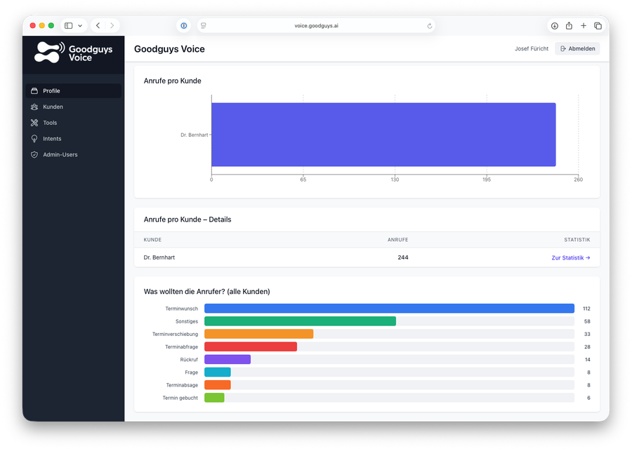 VoiceBot Detailstatistik &ndash; Anrufgr&uuml;nde und Kundenverteilung