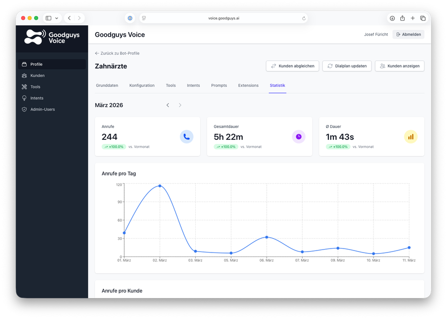 VoiceBot Statistik &ndash; Anrufe, Dauer, Trends auf einen Blick